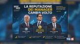 Top Manager Reputation, Pier Silvio Berlusconi balza al primo posto