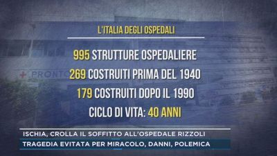 Ischia, crolla il soffitto all'Ospedale Rizzoli