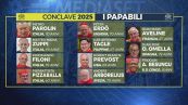 In moto la macchina per il Conclave di maggio, al voto 135 Cardinali