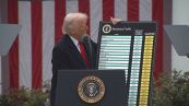 I dazi di Trump affondano le Borse