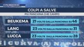 Conte, rebus futuro