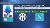 Callegari: "Inter, il sorpasso sul Napoli è arrivato con le piccole"