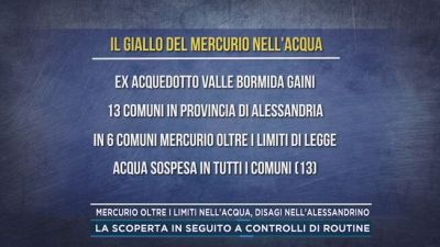Mercurio oltre i limiti nell'acqua, disagi nell'Alessandrino