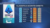 Un campionato da impazzire