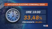 2 milioni al voto, affluenza al 33%
