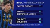 Inter, Akanji: "vogliamo almeno i quarti"