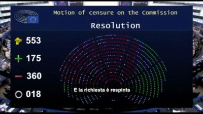 Mozione di sfiducia Von der Leyen bocciata (con 360 voti contro 175)
