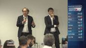 Elezioni Europee: le parole di Angelo Bonelli e Nicola Fratoianni