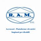 R.A.M. Ascensori Parma
