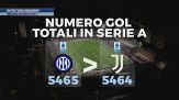 Inter, "gol machine": record storico in Serie A