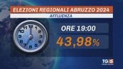 Regionali Abruzzo, voto fino alle 23