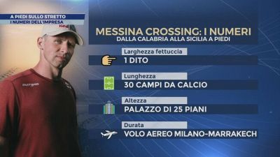 Messina Crossing: a piedi sullo stretto, l'impresa di Jaan Roose