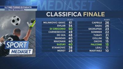 Ultimo turno di parate: and the winner is...