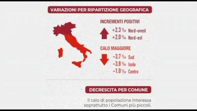 ISTAT: cala la popolazione in Italia e continua l'invecchiamento