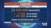 Sale l'occupazione, più donne al lavoro