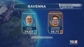 Genova e Ravenna al centrosinistra