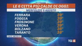 Afa senza tregua fino a Ferragosto