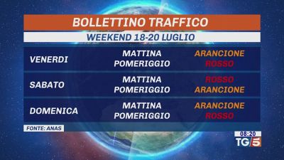 Caldo torrido, fuga dalle città