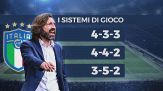 Callegari: "Pirlo ct, ecco come giocherebbe l'Italia"