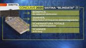Conclave 2025: Cardinali blindati