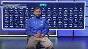 Donnarumma al City