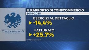 "Il commercio è capace di trasformarsi ed essere competitivo"