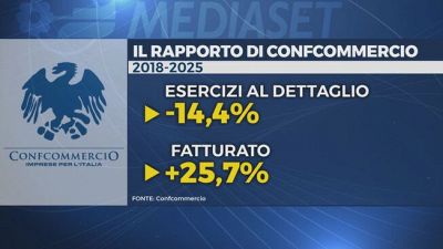 "Il commercio è capace di trasformarsi ed essere competitivo"