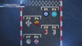 La griglia di Trevisani: "Spalletti sesto, Allegri arriva..."