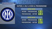 Inter, attenta alle "piccole"