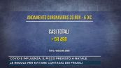 Covid e influenza, il picco previsto a Natale