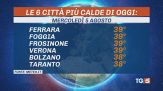 Afa senza tregua fino a Ferragosto
