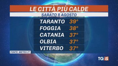 Caldo senza tregua, ma attenzione ai temporali