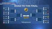 Mondiale verso gli ottavi