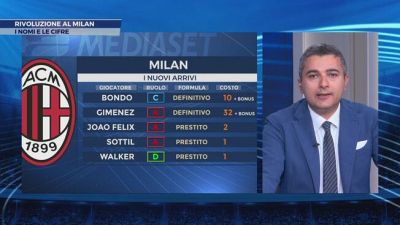 Rivoluzione Milan: un mercato di gennaio straordinario