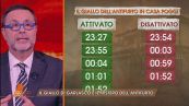 Delitto di Garlasco: il giallo dell'allarme