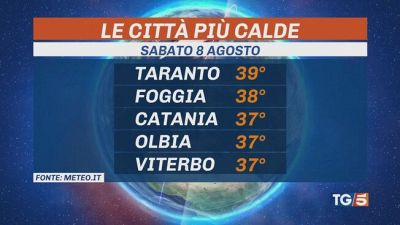 Caldo senza tregua, ma attenzione ai temporali