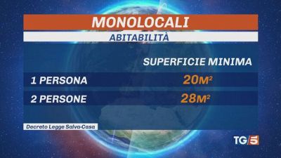 Salva-casa, via libera ai micro appartamenti
