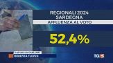 Elezioni in Sardegna, lo spoglio a rilento