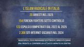 Reggio Emilia, stava preparando un attentato, arrestato 22enne