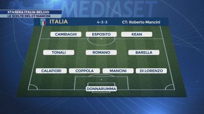 Nations League, Italia-Belgio: ecco la formazione degli azzurri