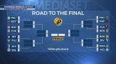 Mondiale verso gli ottavi