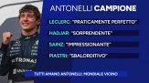 Tutti amano Antonelli