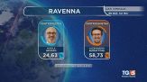 Genova e Ravenna al centrosinistra