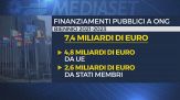 Bilanci poco trasparenti, rendiconti e la documentazione confusa