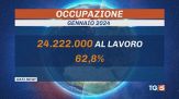 Cresce l'occupazione. Meloni: "Fare di più"
