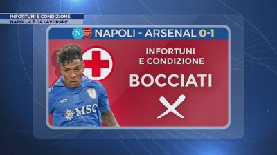 Napoli, cosa salvare dal k.o contro l'Arsenal? I promossi e i bocciati