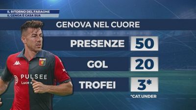 Il ritorno del faraone