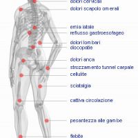 Far.Bed - Medicina Innovativa, Bari