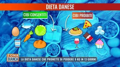 La dieta danese che promette di perdere 9 chili in 13 giorni