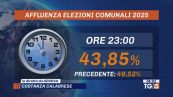 Elezioni comunali si vota fino alle 15